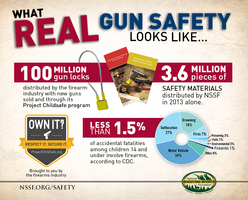 Everytown For Gun Safety Lies
